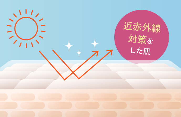 近赤外線対策をしていない肌