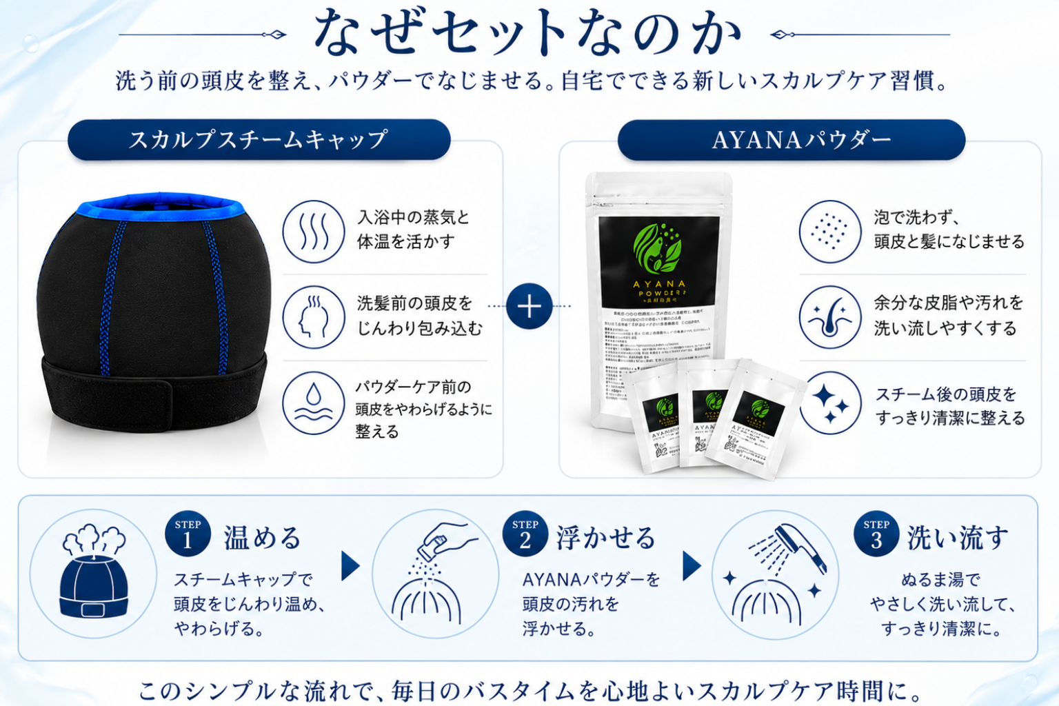 スカルプスチームキャップとAYANAパウダーをセットで使う理由