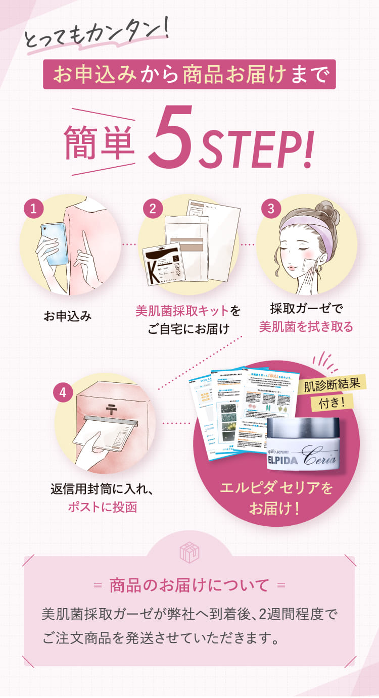 あなたの美肌菌を配合したオーダーメイドコスメ ｜ ELPIDAオンラインストア